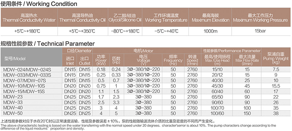MDW系列參數.jpg