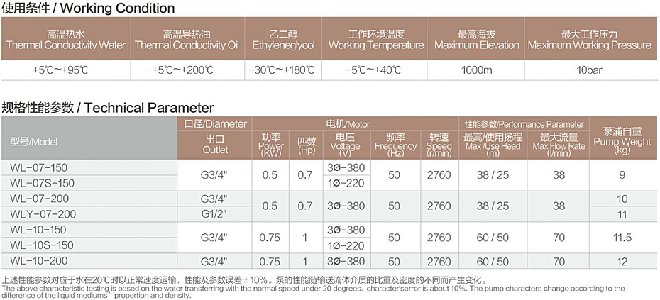 WL參數.jpg