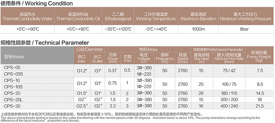 CPS參數.jpg