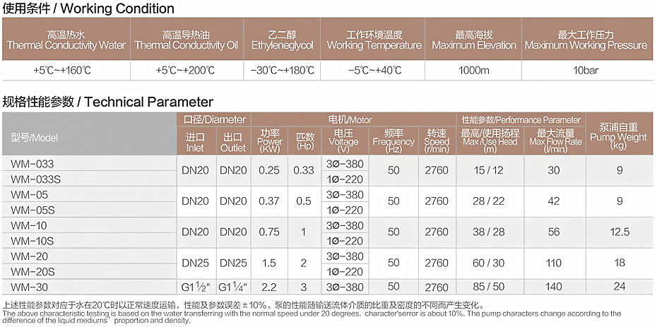 WM性能參數.jpg