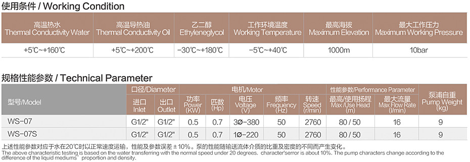 WS參數.jpg