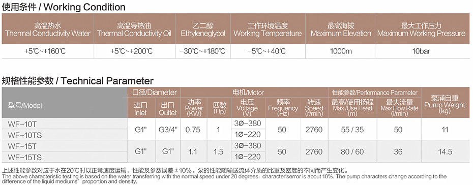 WF參數.jpg