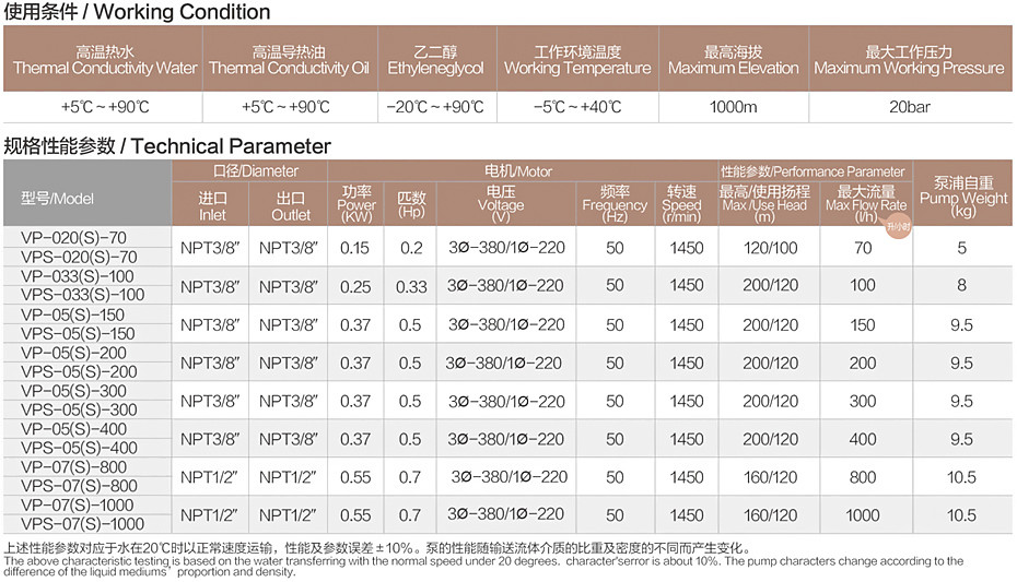 VPS系列參數.jpg