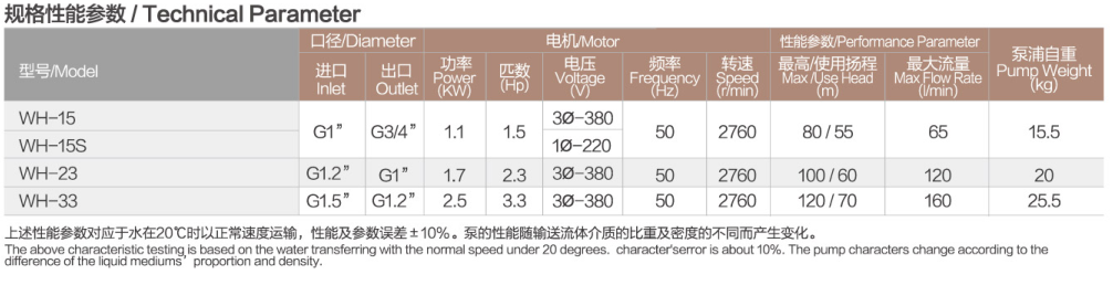 WH-33性能參數.png