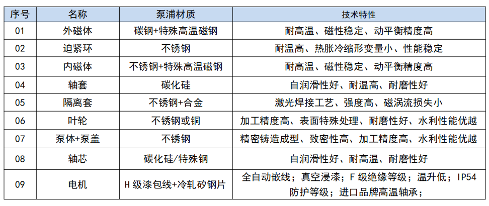 核心部件技術特性.png