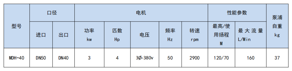 性能參數MDH-40.png
